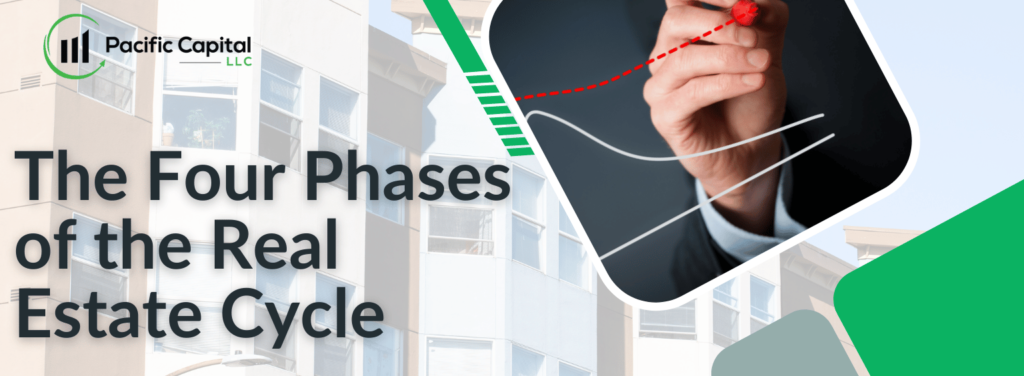 The Four Phases of the Real Estate Cycle​